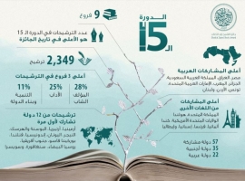 جائزة الشيخ زايد للكتاب تقيم 2349 ترشيحا من 57 دولة