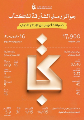 16 مليون درهم جوائز ومنح معرض الشارقة للكتاب خلال خمس سنوات