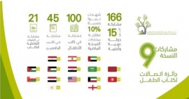 جائزة اتصالات لكتاب الطفل 2017 تستقبل 166 مشاركة من 15 دولة